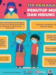 Tip Pemakaian Penutup Mulut dan Hidung (Mask)